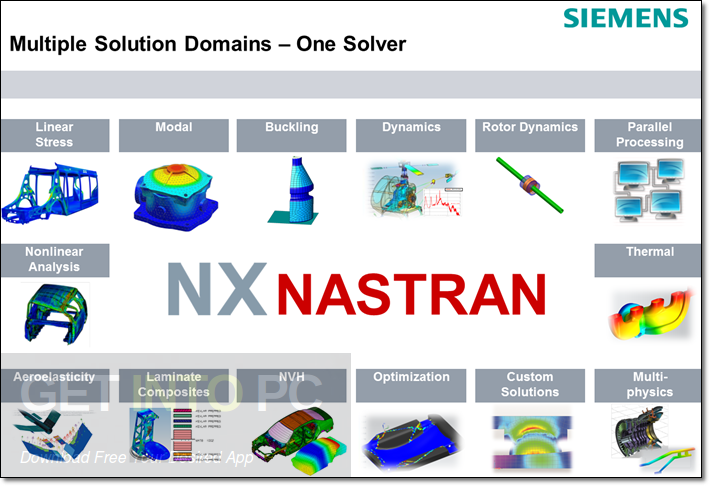 Siemens Nx Nastran 12 Download for Windows 7, 8, 10,11 GetIntoPC